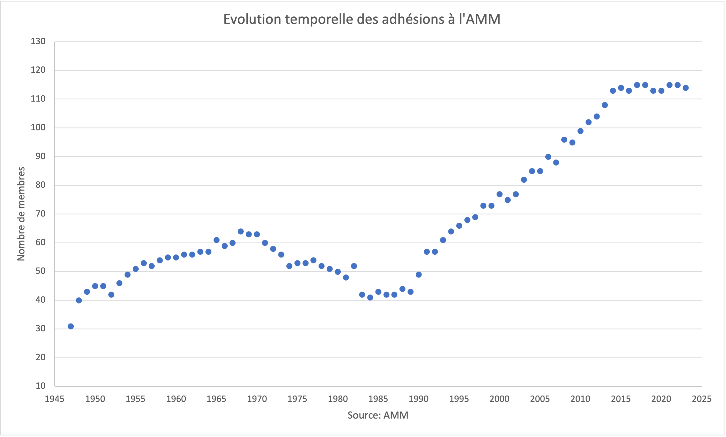 20240913_TimeEvolutionAll_F